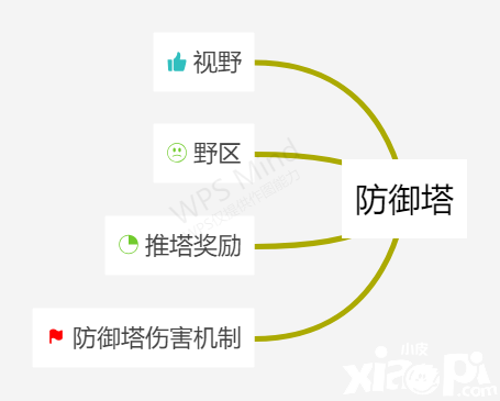 《王者荣耀》王者荣耀防御塔有多重要?为什么要推塔?