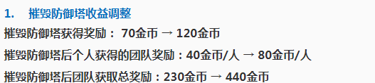 《王者荣耀》王者荣耀防御塔有多重要?为什么要推塔?
