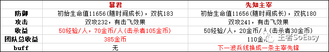 《王者荣耀》王者荣耀防御塔有多重要?为什么要推塔?
