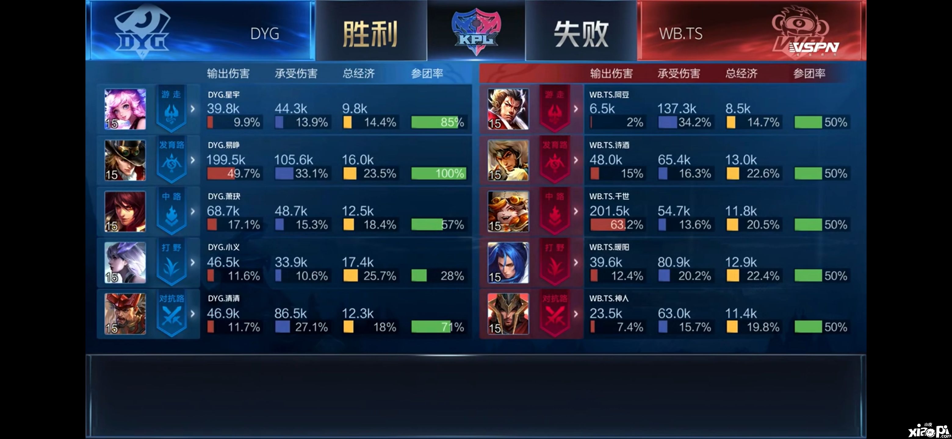 《王者荣耀》马可波罗+瑶强组与职业攻防战间的火花!