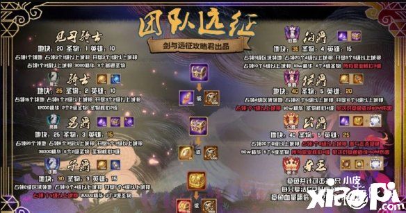 《剑与远征》团本任务中期怎么过 团本任务中期攻略
