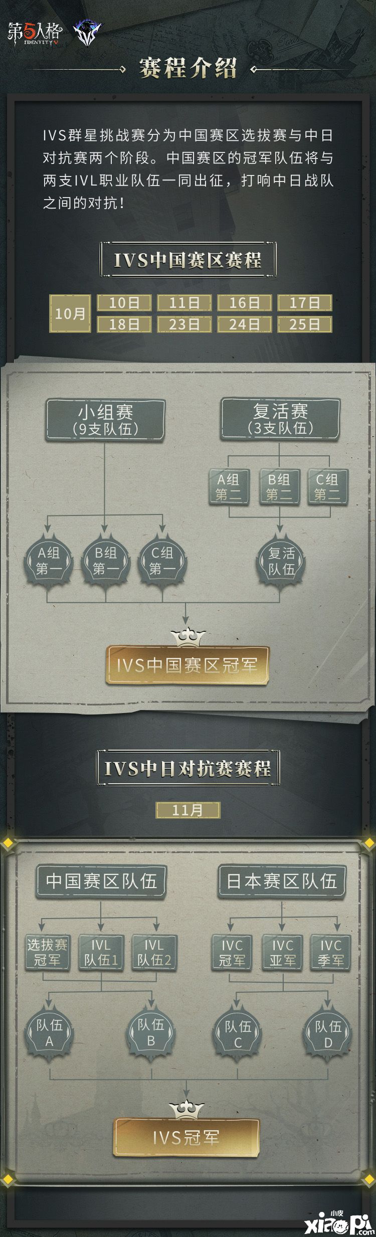 国际对抗,震撼来袭!《第五人格》群星挑战赛IVS明日开赛
