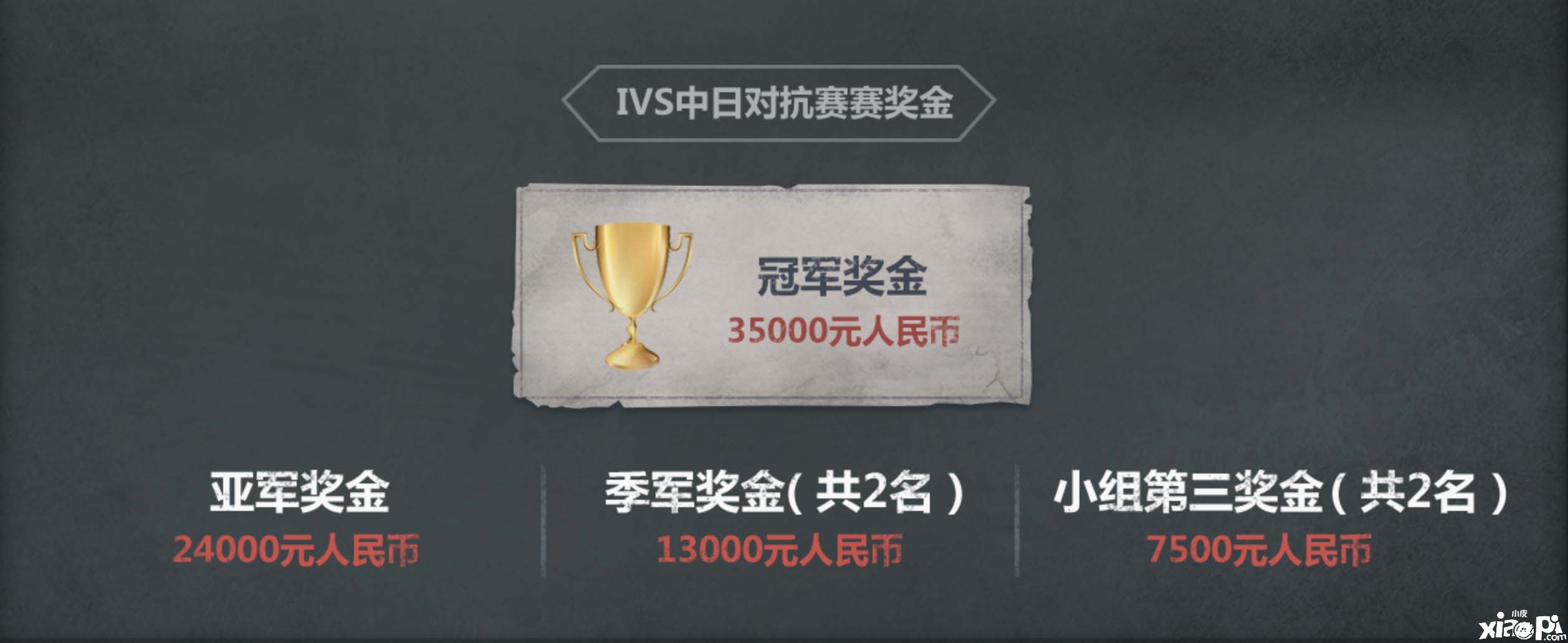 国际对抗,震撼来袭!《第五人格》群星挑战赛IVS明日开赛