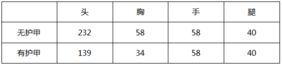 《穿越火线》光辉特效天使降临 QSZ92-天使