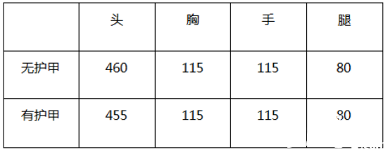 《穿越火线》国风武器再度启航 M200-青花瓷