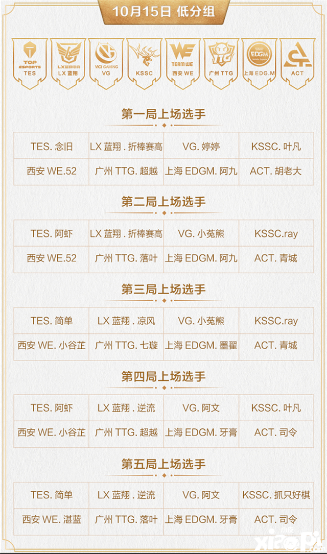 王者模拟战职业大师赛·秋季赛第五周看点解读