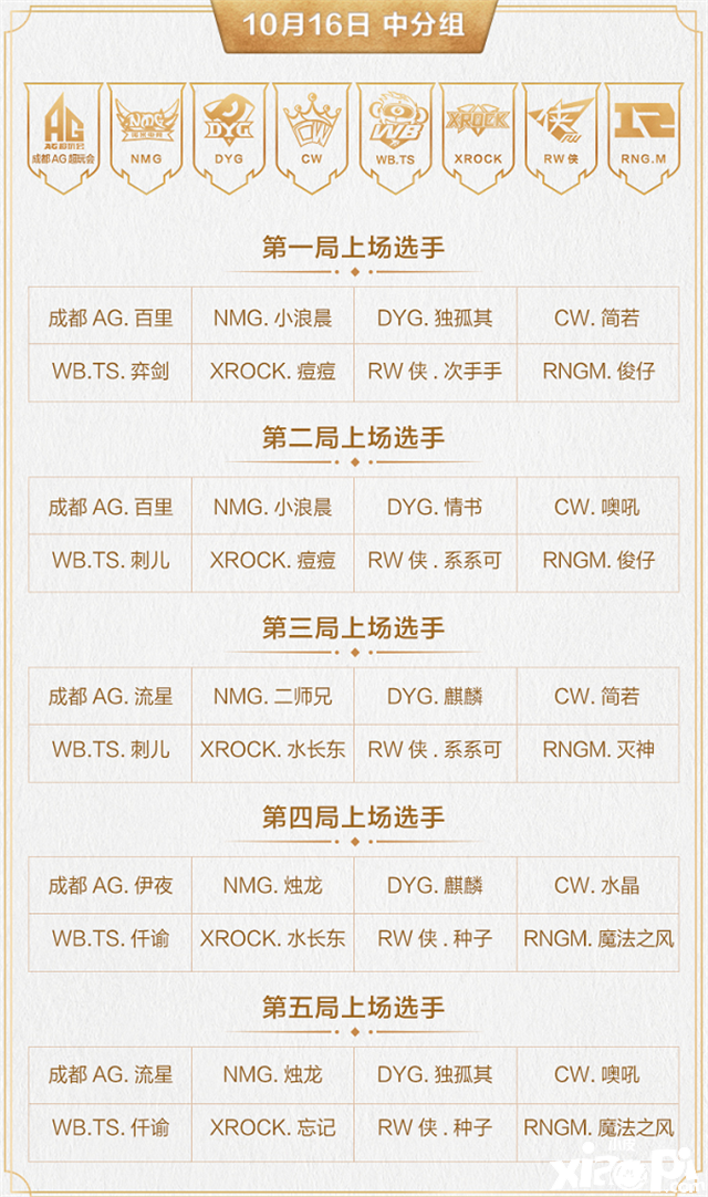 王者模拟战职业大师赛·秋季赛第五周看点解读
