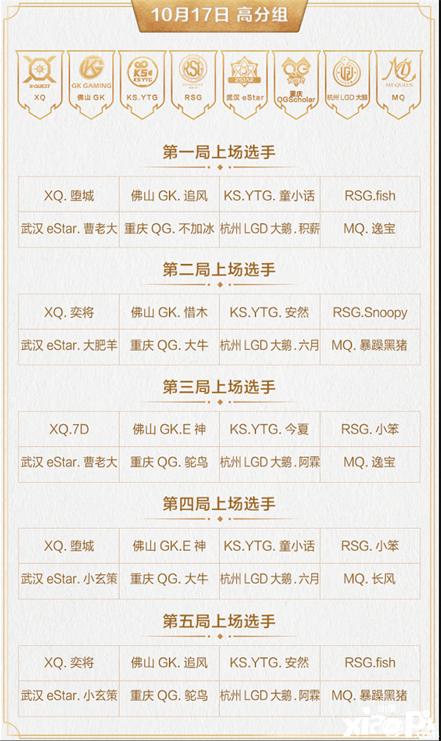 王者模拟战职业大师赛·秋季赛第五周看点解读