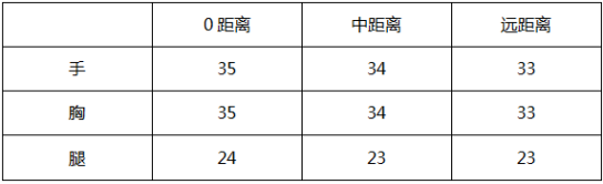 《穿越火线》小小身材大大力量 AK47介绍