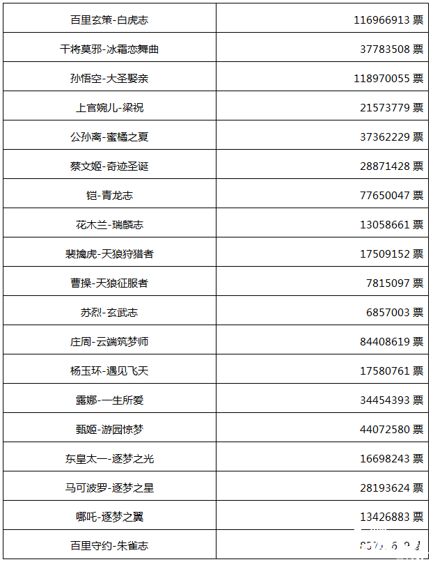 《王者荣耀》限定皮肤返场名单已确定