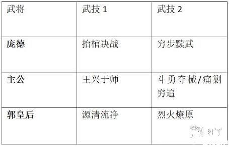 《鸿图之下》开荒阵容之自爆流核弹攻略
