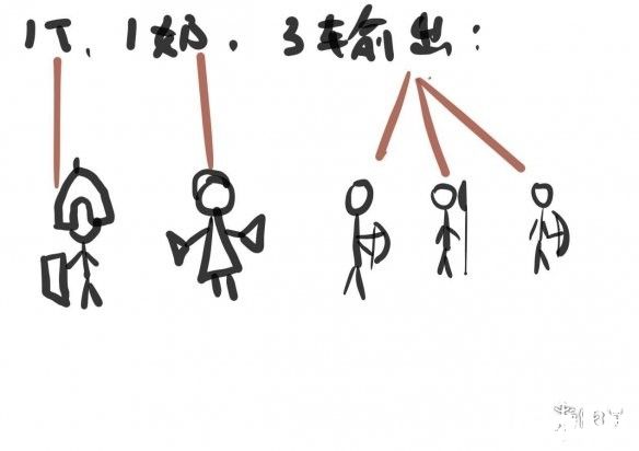 海岛纪元70精英副本打法攻略