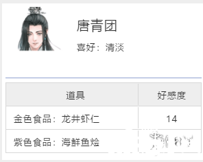 天涯明月刀手游与谁把酒奇遇攻略