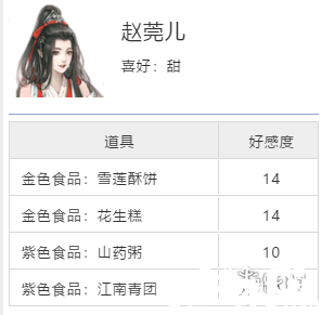 天涯明月刀手游与谁把酒奇遇攻略