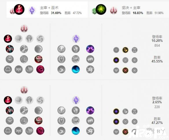 英雄联盟手游殇之木乃伊天赋怎么点