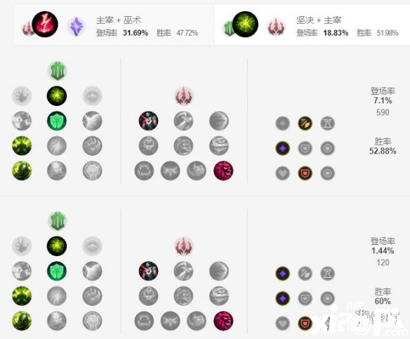 英雄联盟手游殇之木乃伊天赋怎么点