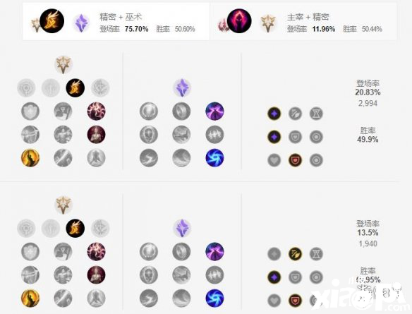 英雄联盟手游戏命师天赋点法