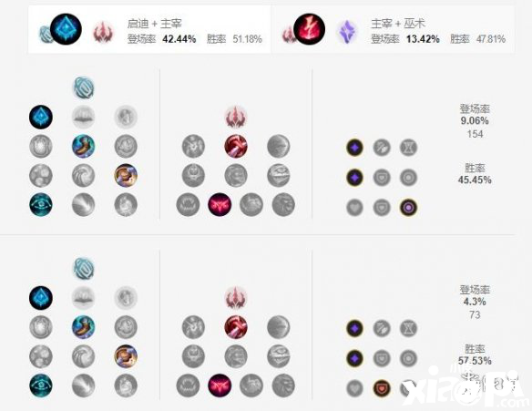 英雄联盟手游万花通灵天赋点法