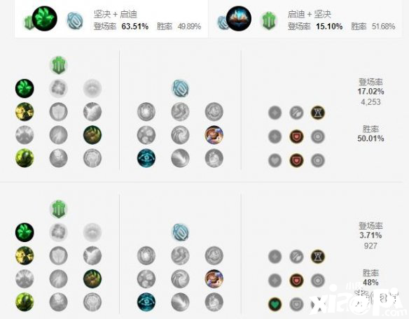 英雄联盟手游山隐之焰天赋点法