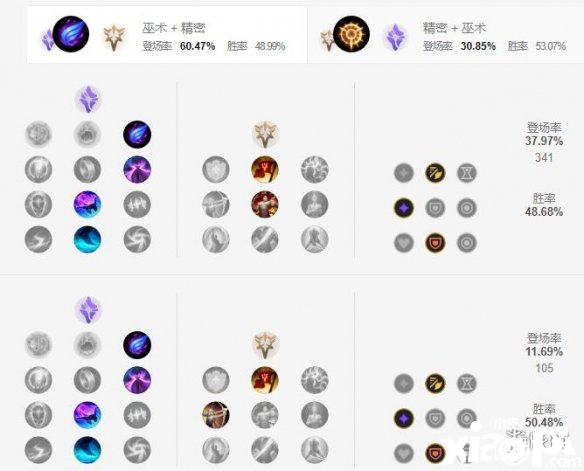 英雄联盟手游巨魔之王天赋点法