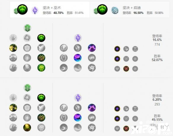英雄联盟手游幻翎天赋点法