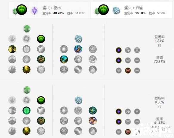 英雄联盟手游幻翎天赋点法