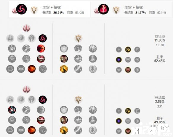 英雄联盟手游恶魔小丑天赋点法