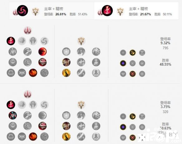 英雄联盟手游恶魔小丑天赋点法