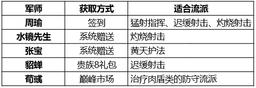少年三国志零新手攻略