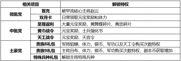 少年三国志零新手攻略