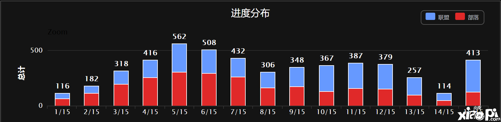数据告诉你,《魔兽世界》国服NAXX的开荒战果