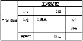 少年三国志:零猛射破甲阵容搭配推荐