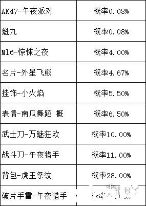 《使命召唤手游》午夜派对转盘多少钱
