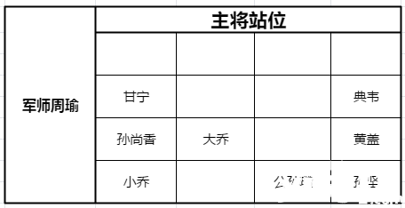 少年三国志:零黄巾之战200关攻略