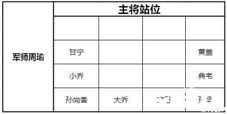 少年三国志:零黄巾之战220关攻略
