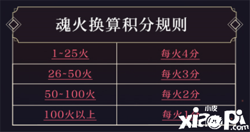 决战S12赛季 《决战!平安京》全新赛季正式开启