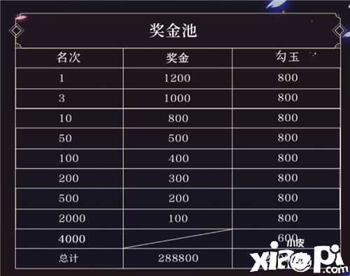 决战S12赛季 《决战!平安京》全新赛季正式开启