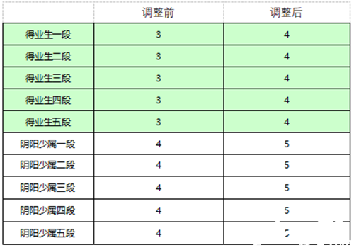 决战S12赛季 《决战!平安京》全新赛季正式开启