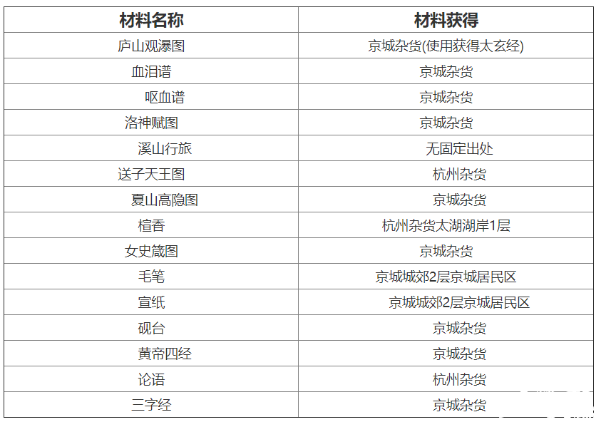 我的侠客书画材料位置大全