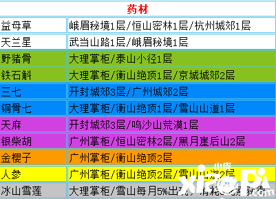 我的侠客药材位置大全