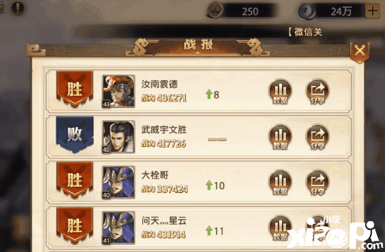 少年三国志:零魏国阵容强度分析