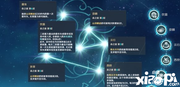 原神手游甘雨命之座介绍