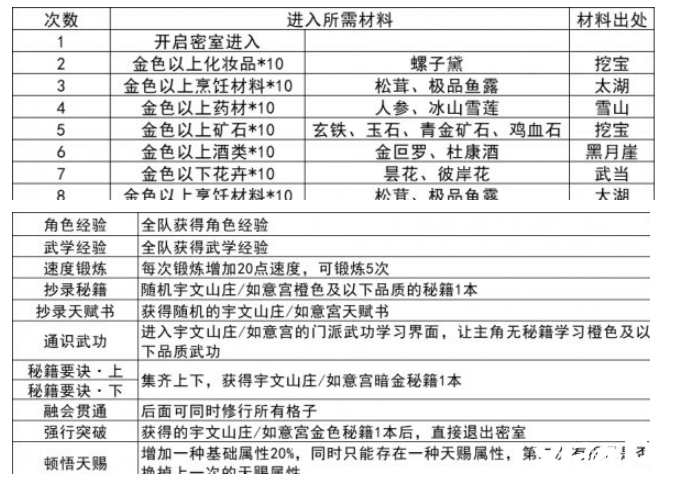 我的侠客文山庄密室的位置及开启流程介绍