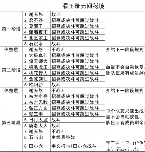 我的侠客无间秘境通关攻略