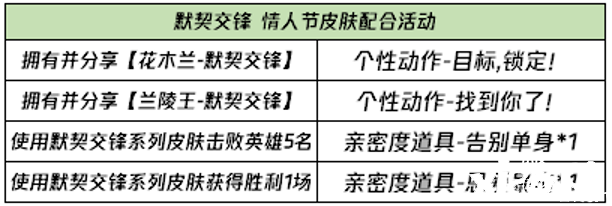 峡谷礼遇,温馨甜蜜,情人节好礼浪漫来袭