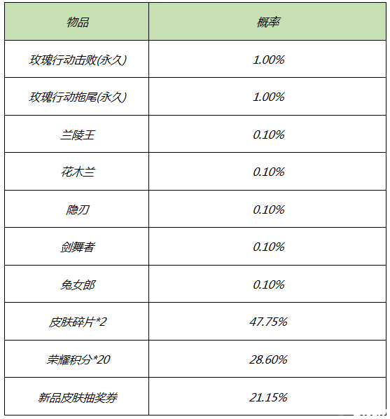 峡谷礼遇,温馨甜蜜,情人节好礼浪漫来袭