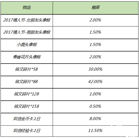 峡谷礼遇,温馨甜蜜,情人节好礼浪漫来袭