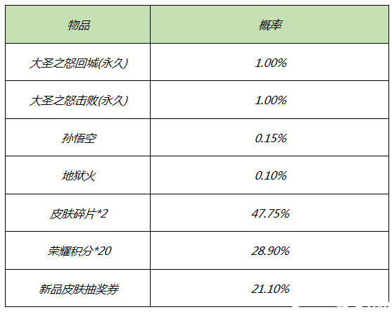 峡谷礼遇,温馨甜蜜,情人节好礼浪漫来袭