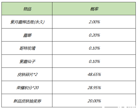 峡谷礼遇,温馨甜蜜,情人节好礼浪漫来袭