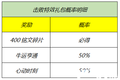 峡谷礼遇,温馨甜蜜,情人节好礼浪漫来袭